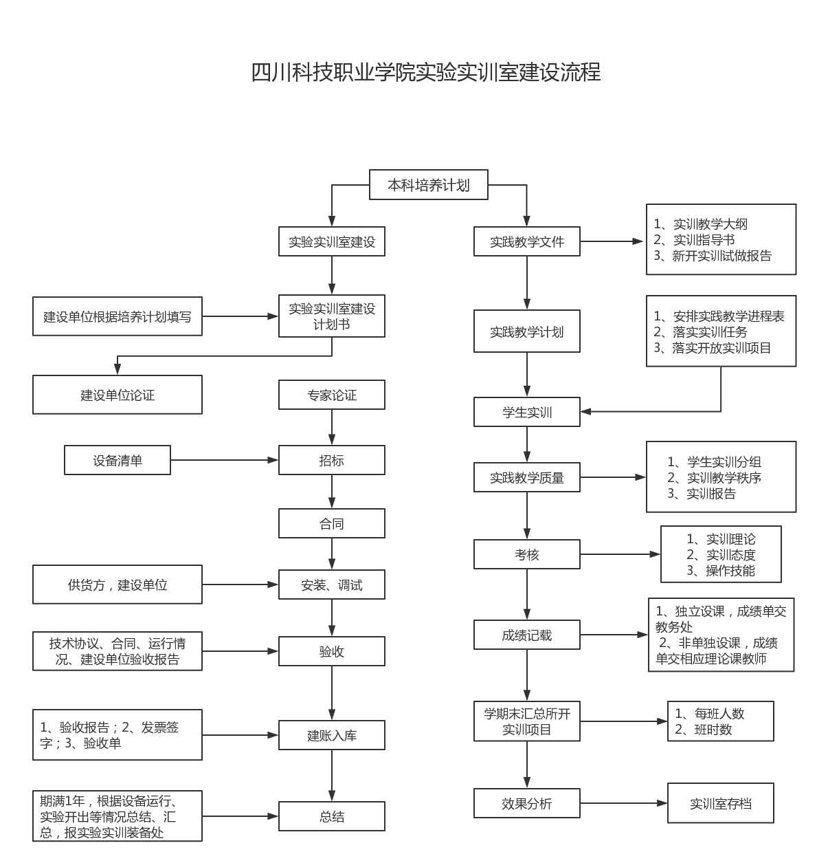 四川科技职业学院